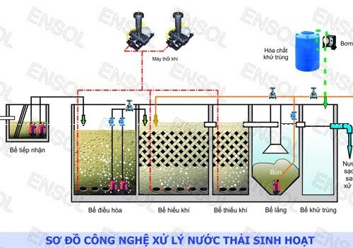 Hệ thống xử lý nước thải